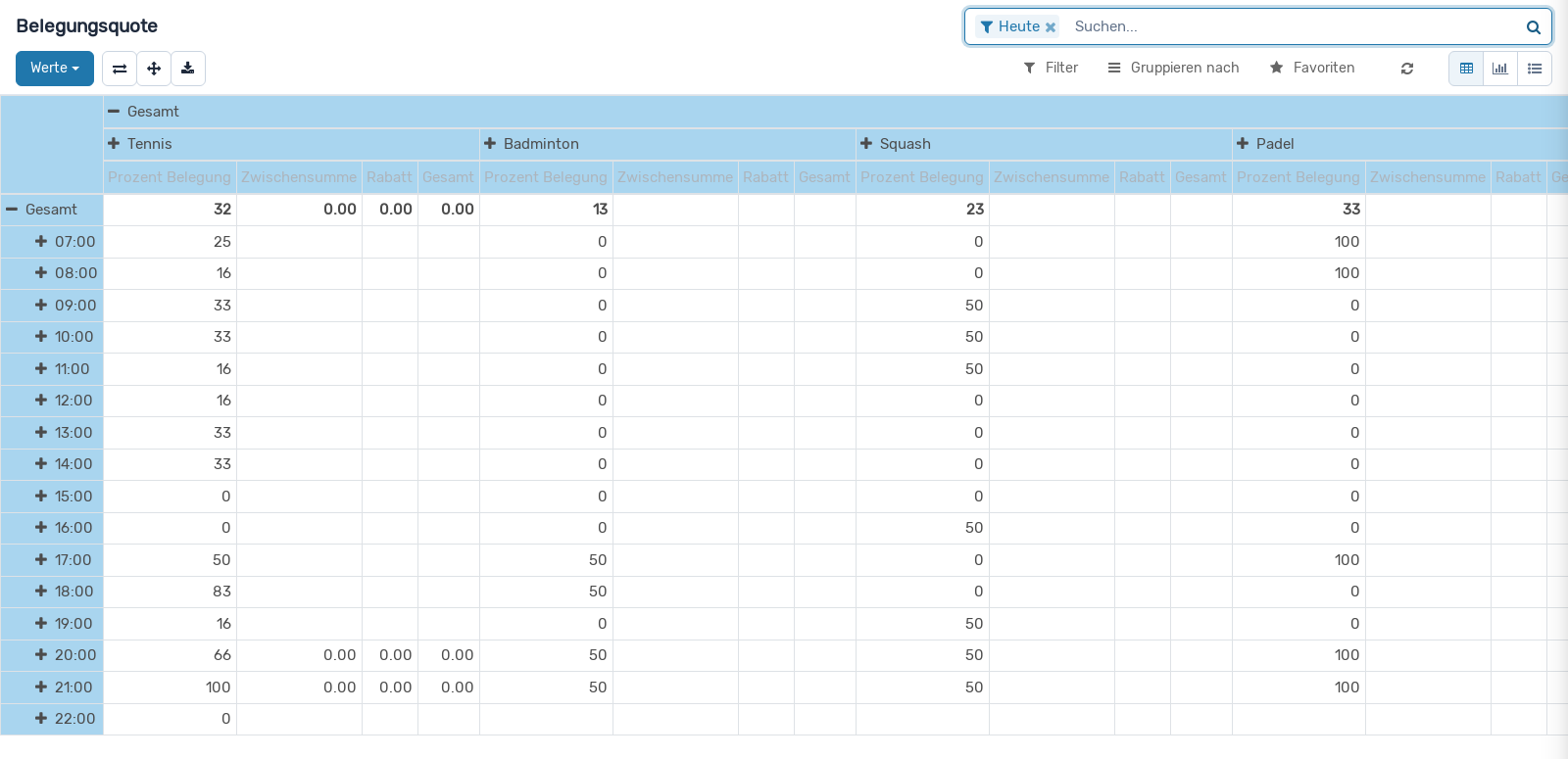Screenshot: Belegungsquote