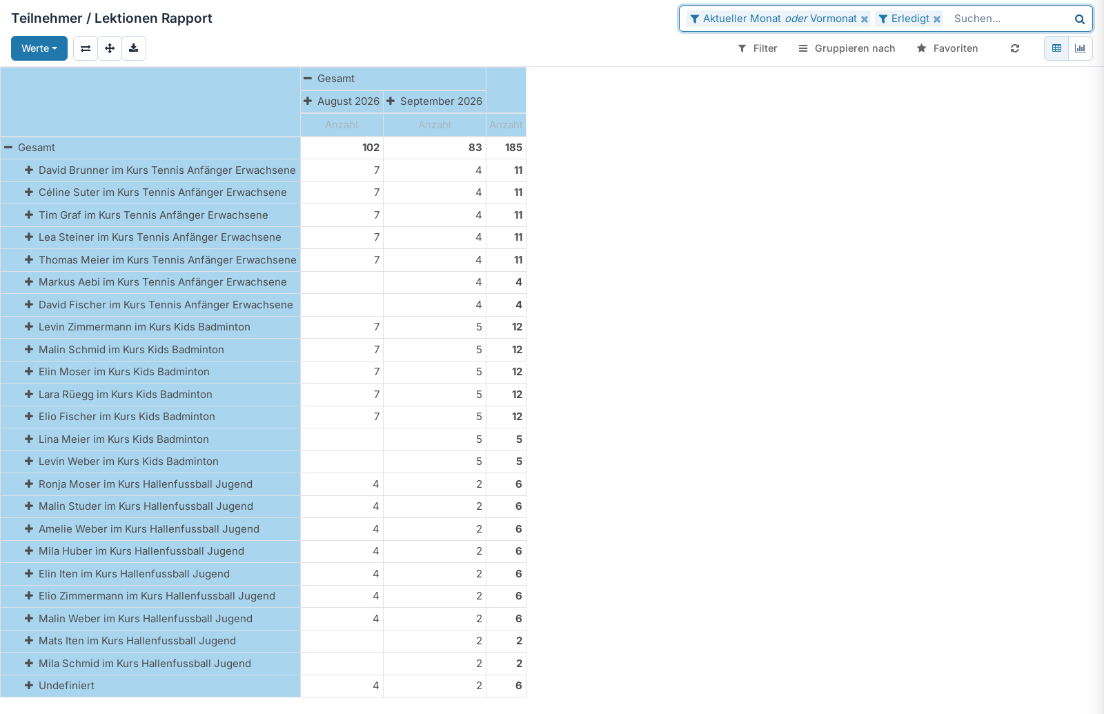 Screenshot: Teilnehmer-Auswertung