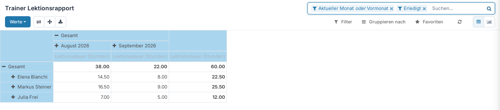 Screenshot: Trainer / Lektionen Rapport